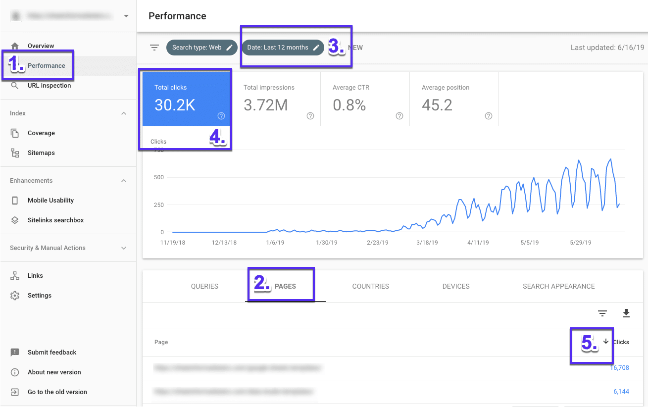 Sådan finder du sider med høj trafik iGoogle Search Console