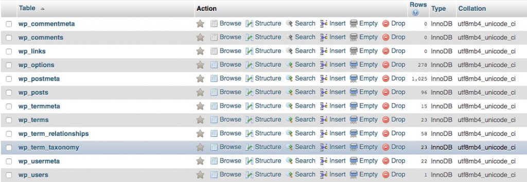 WordPress database tabeller