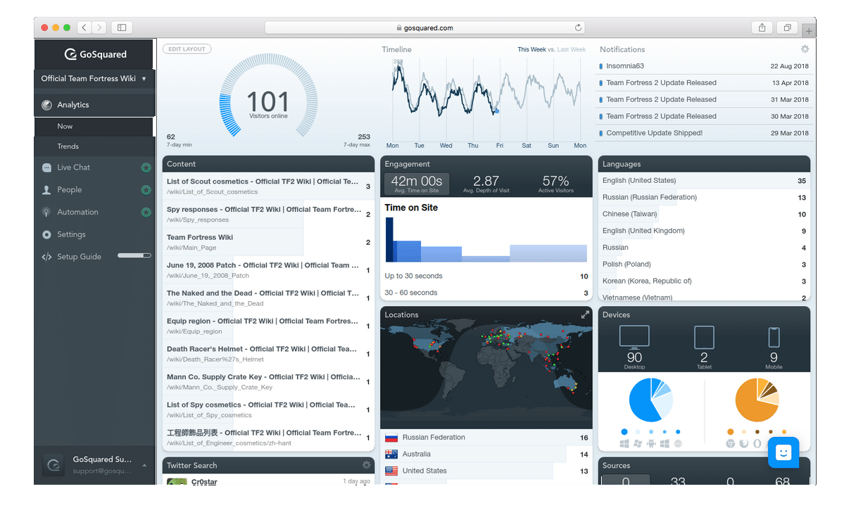 GoSquared dashboard