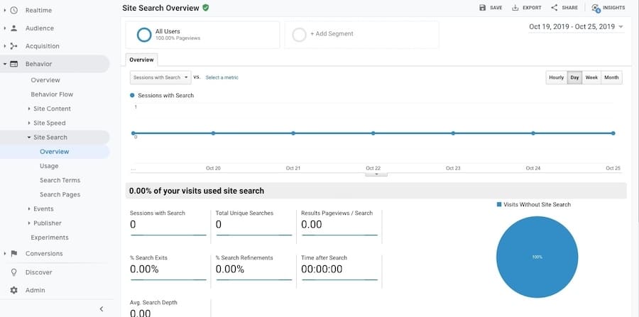 Data for site search i Google Analytics