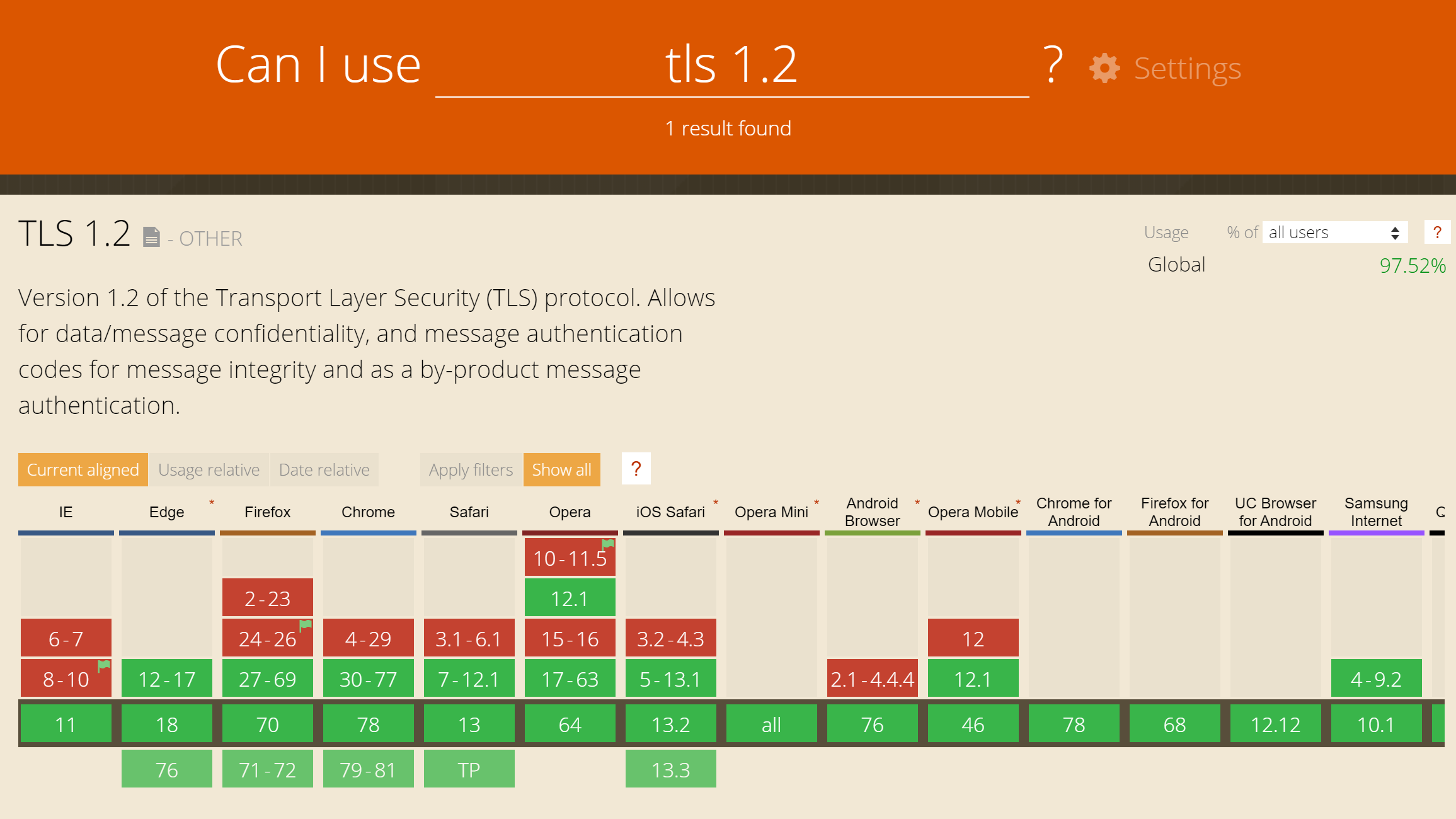 TLS 1.2 understøttelse af browser