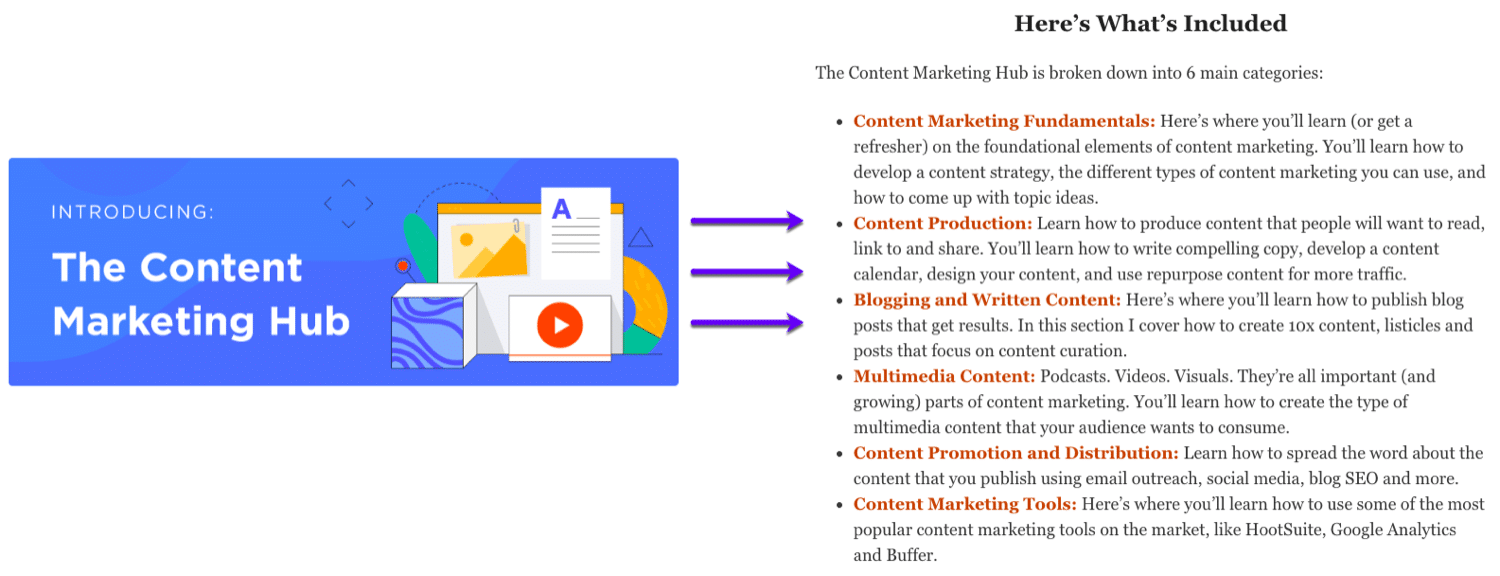 Content marketing hub af Backlinko