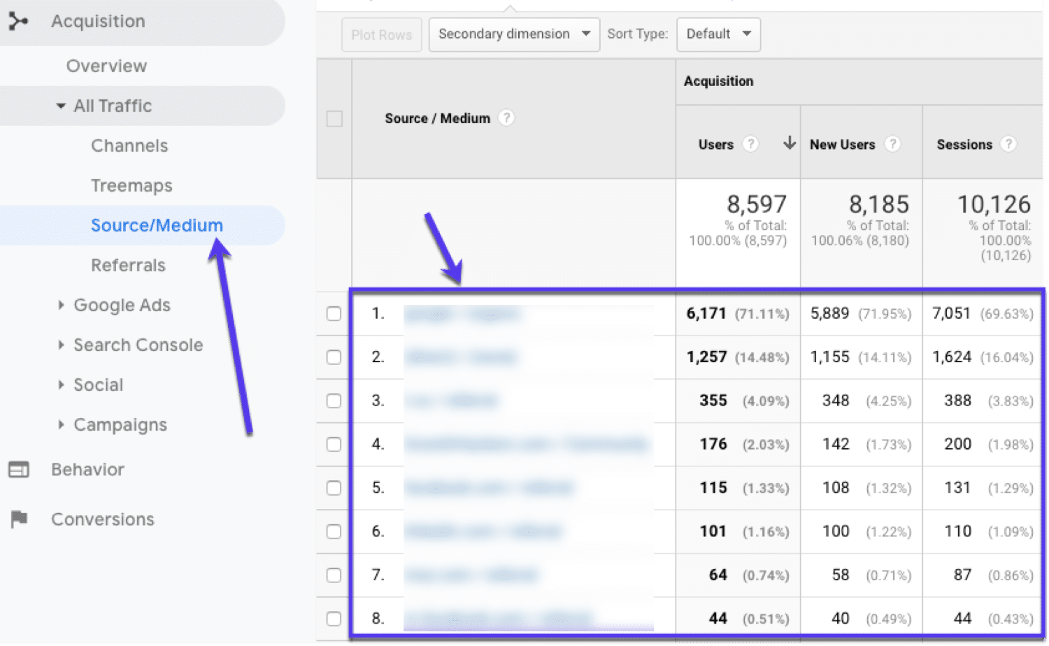 Find top trafik kilder i Google Analytics