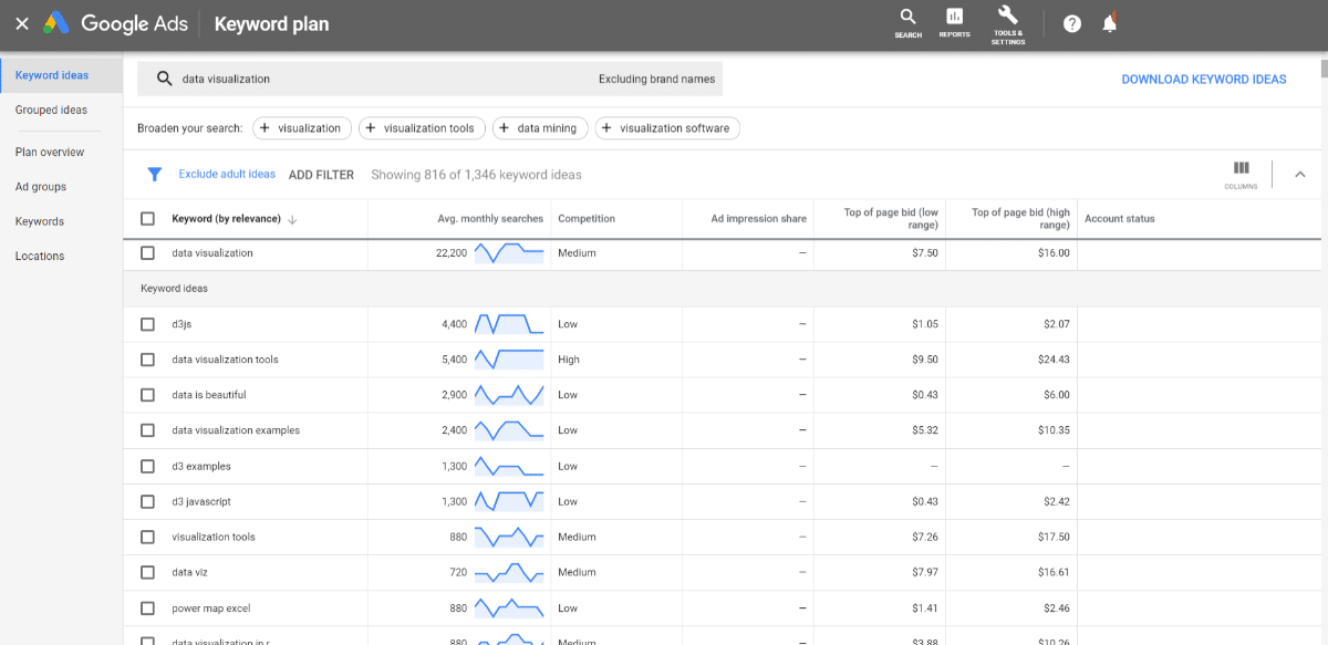 Google Keyword Planner