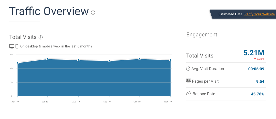 SimilarWeb-rapport på Zapier.com