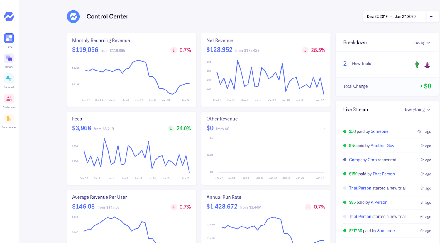 Baremetrics dashboard analyse