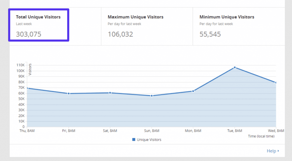 Cloudflare visitor count