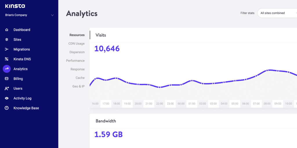 Sådan tæller Kinsta besøg