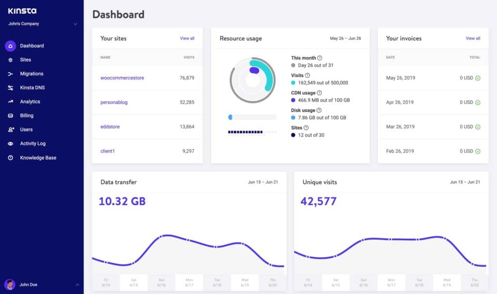 MyKinsta dashboard