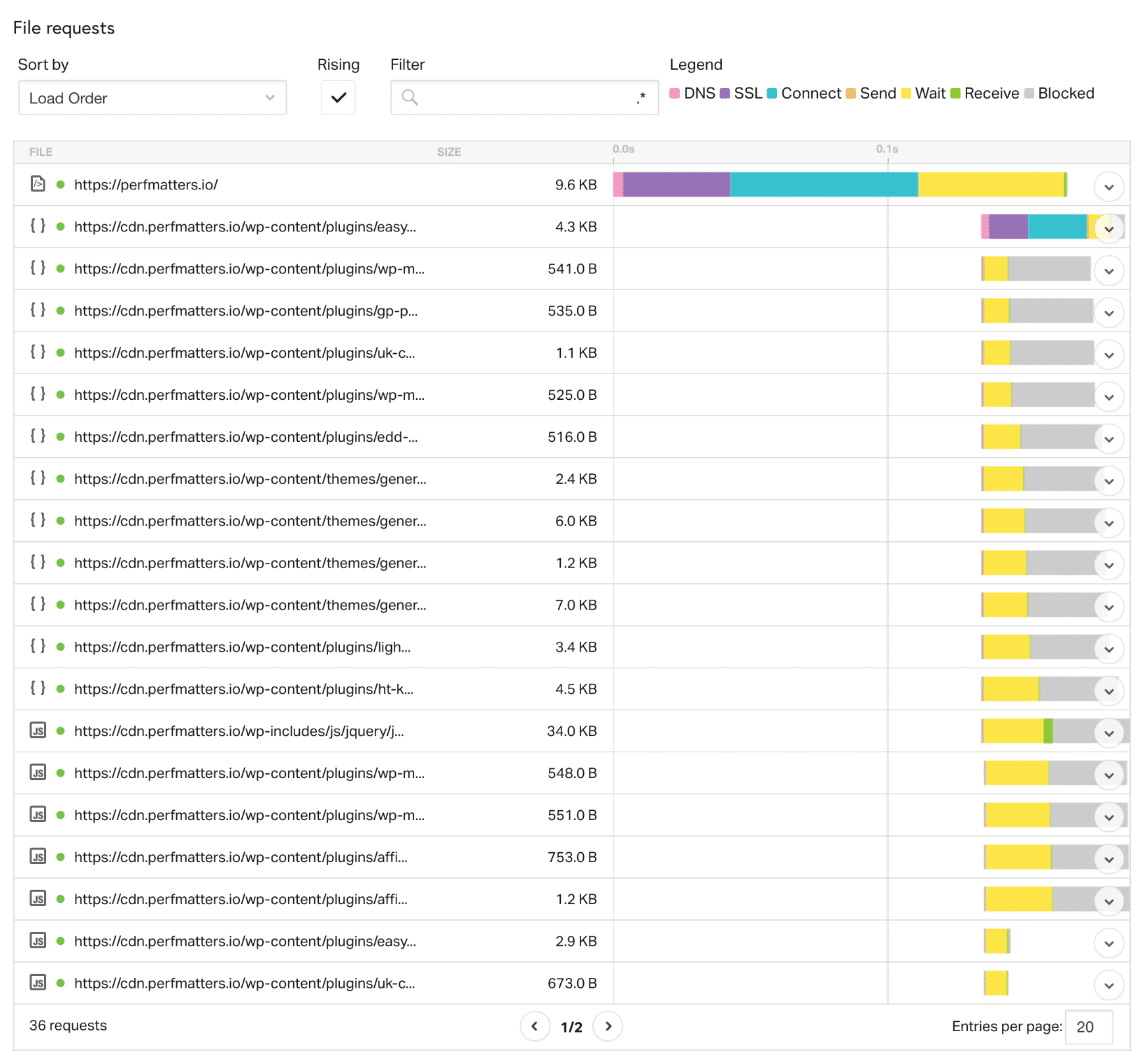 Pingdom waterfall analysis