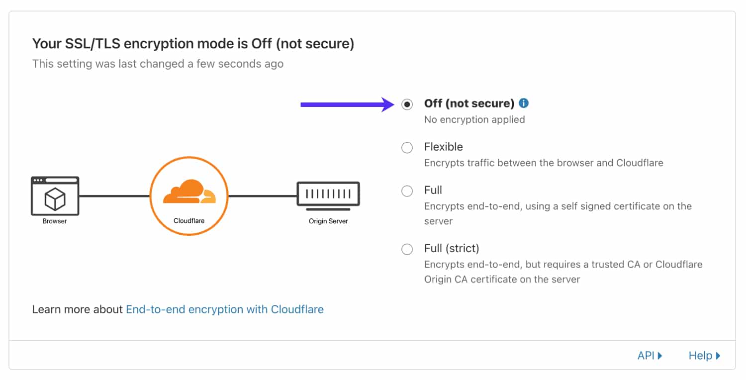 Sluk SSL i Cloudflare.