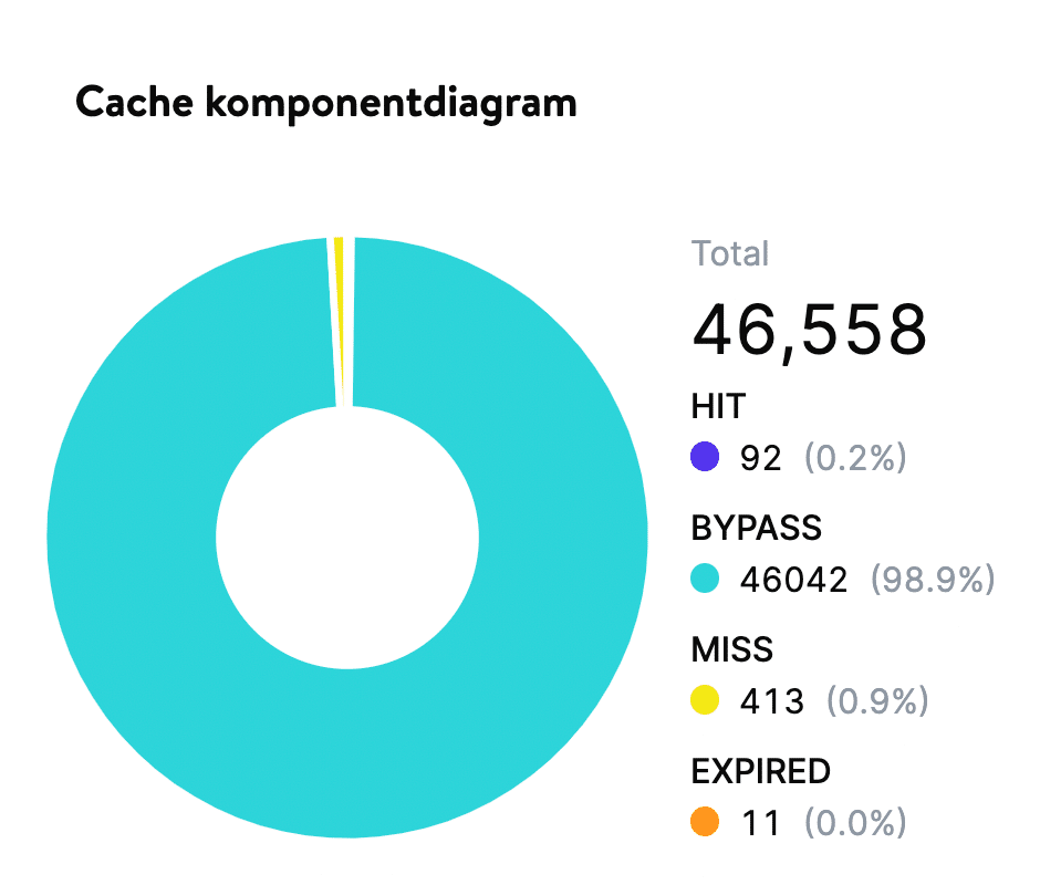 Cache – cache-component diagram