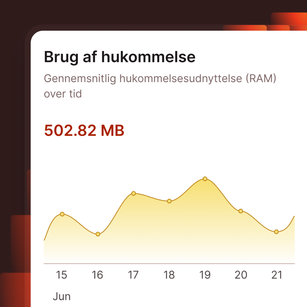 MyKinsta-skærmbillede, der viser hukommelsesforbrug