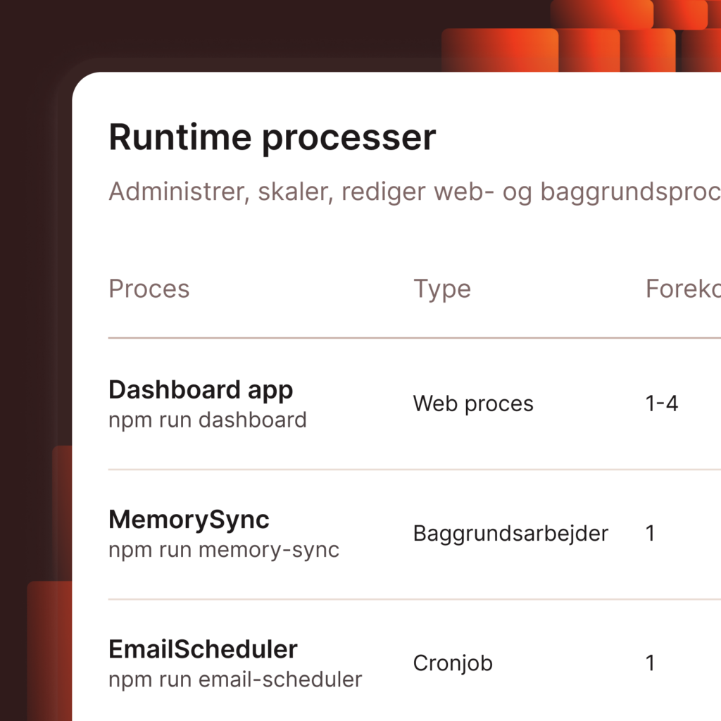 MyKinsta-skærmbillede, der viser runtime-processer