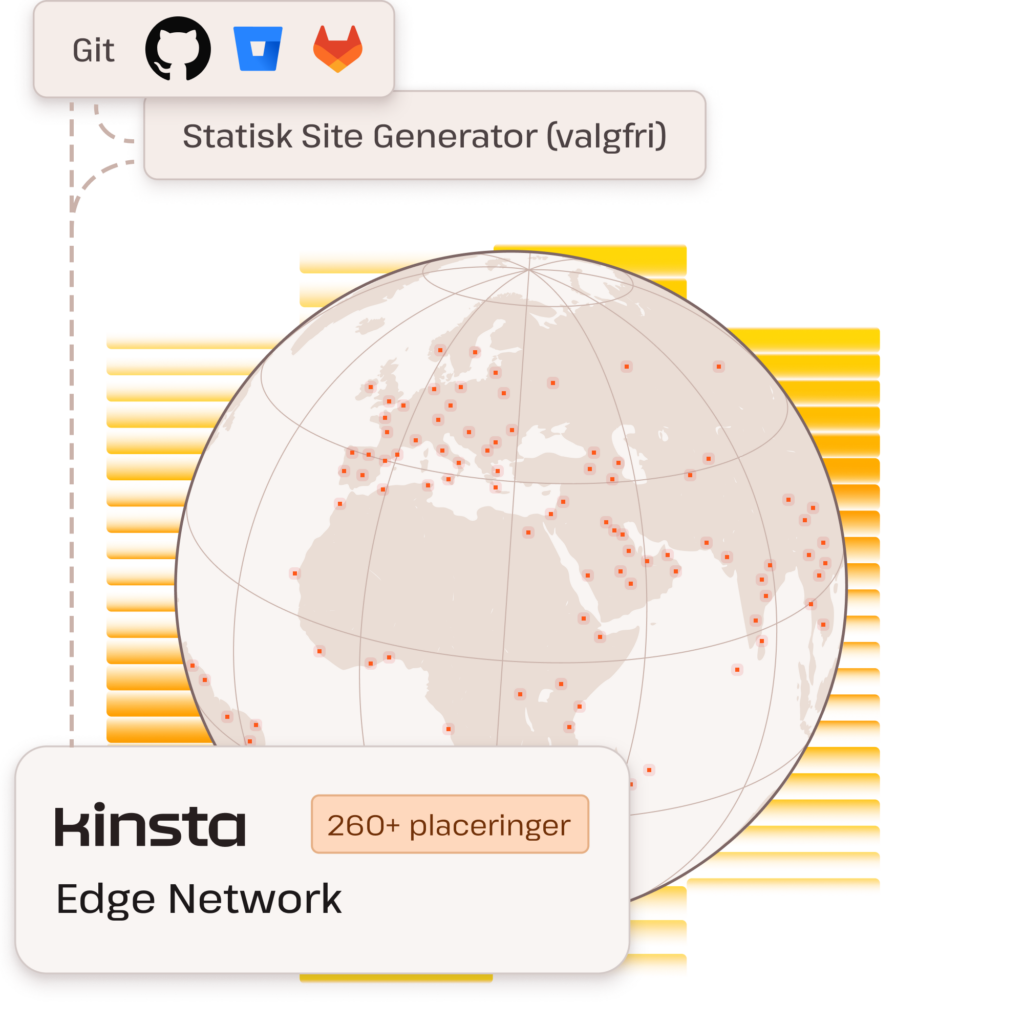 Illustration, der viser Kinsta CDN-placeringer på en globus og Git-support