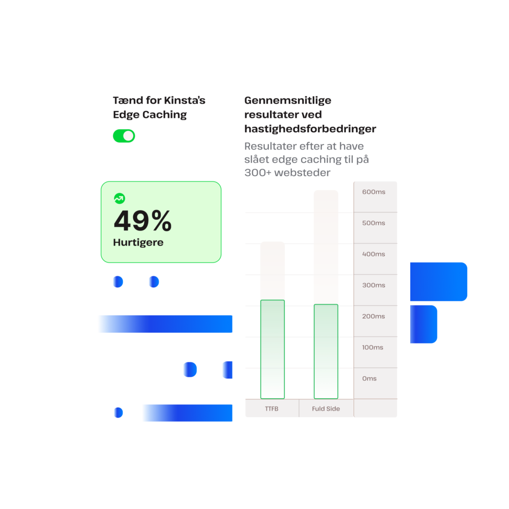 Eksempler på potentielle hastighedsforbedringer ved edge caching