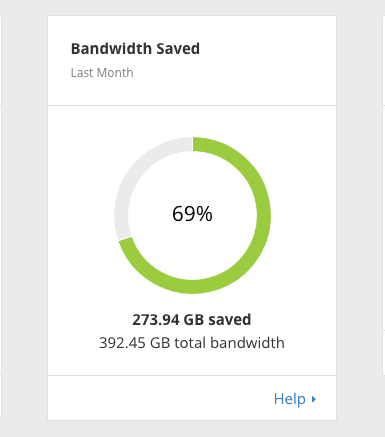 cloudflare saved and cached bandwidth