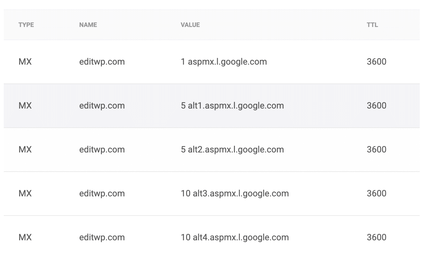 Gmail MX récords para G Suite