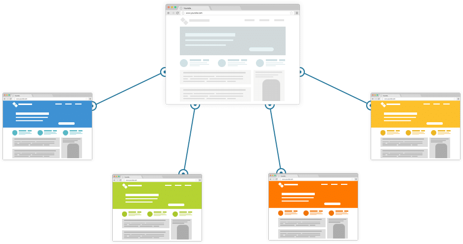WordPress multisitio