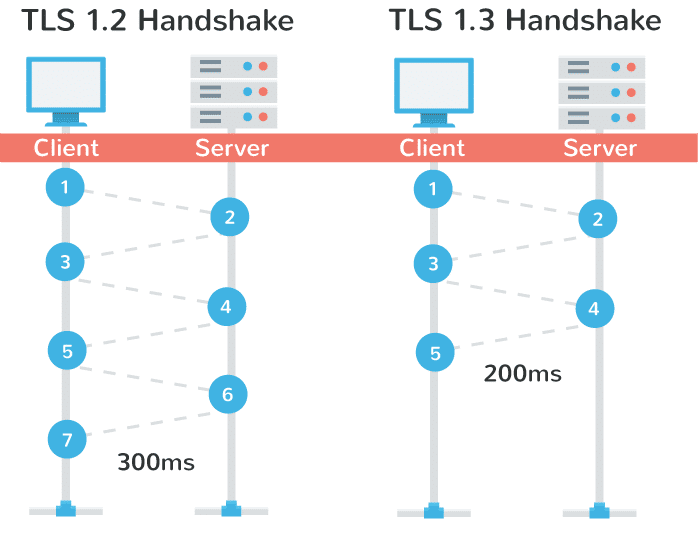 what is tls handshake firefox