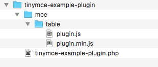 La imagen muestra la estructura de archivos del plugin