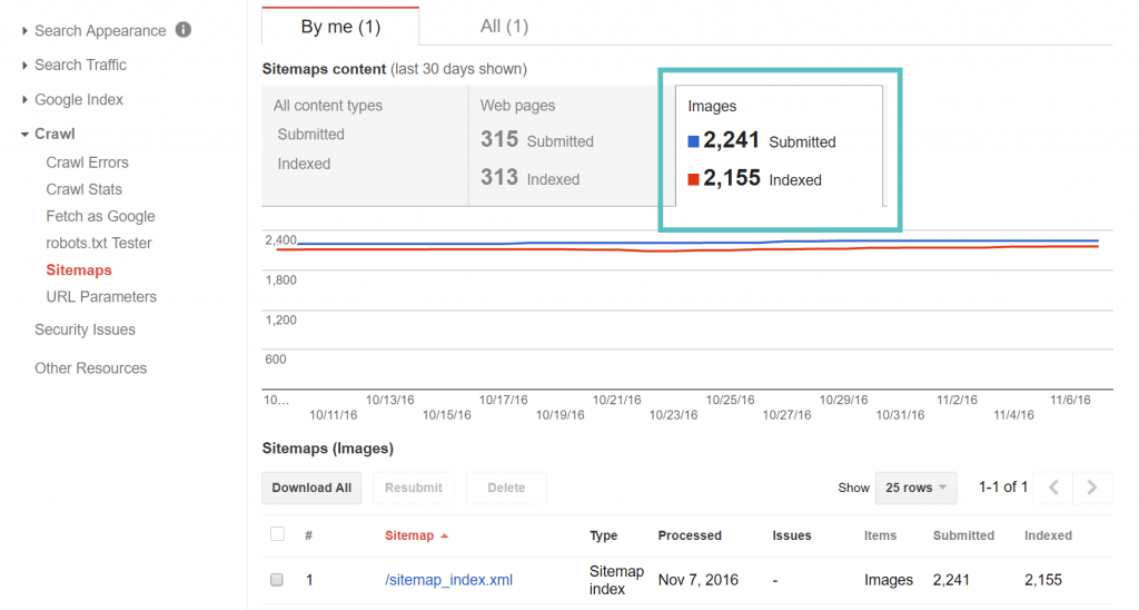 Google Image Search indexación