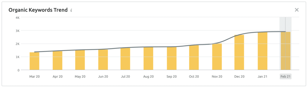 Clasificación en Google: 3 primeras posiciones