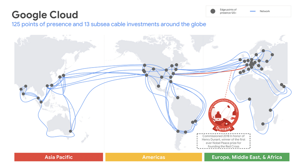 Cable submarino transatlántico de Google Cloud