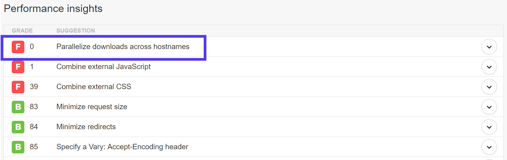Advertencia de Descargas Paralelizadas a través de hostnames