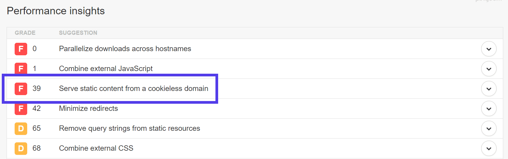 Advertencia de servir contenido estático de un dominio sin cookies