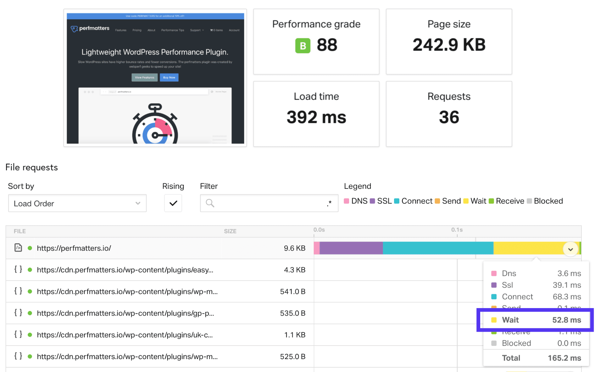 Pingdom TTFB con la cache de WordPress