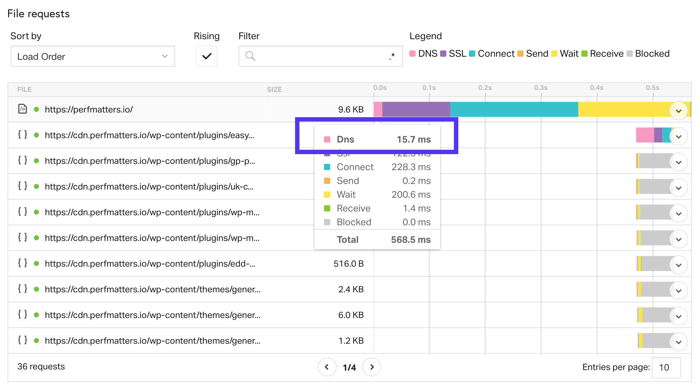 Retrasos de DNS en Pingdom