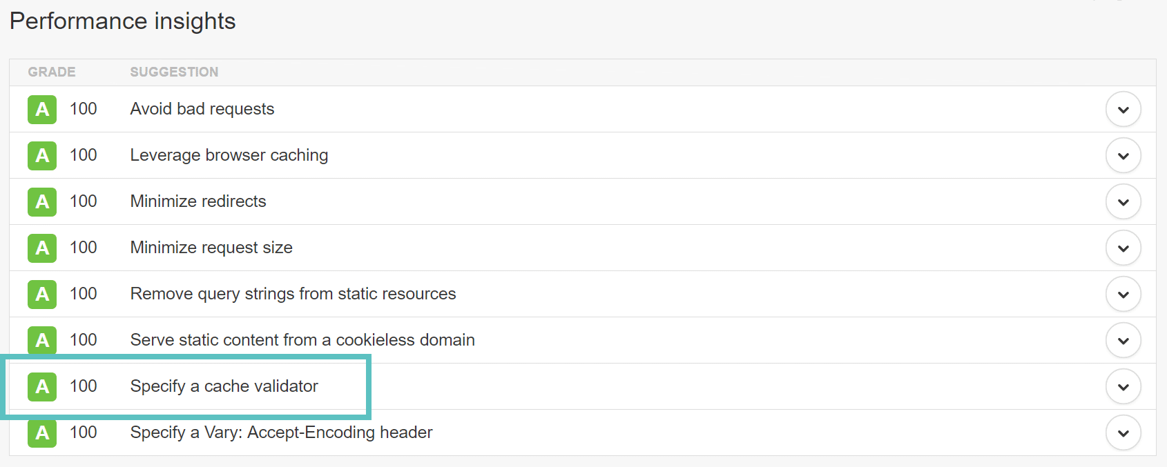 puntuación 100 specify a cache validator