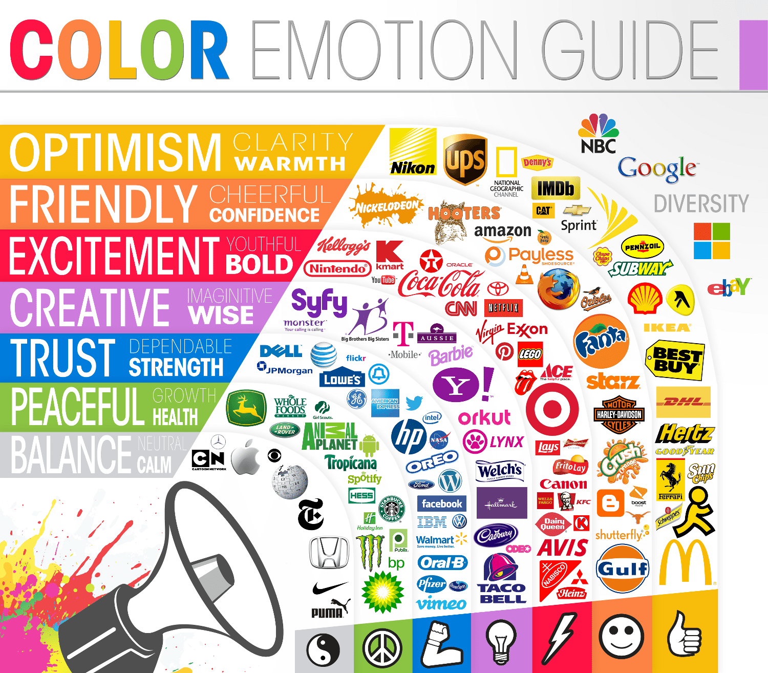 Guía de emoción de color para las principales empresas