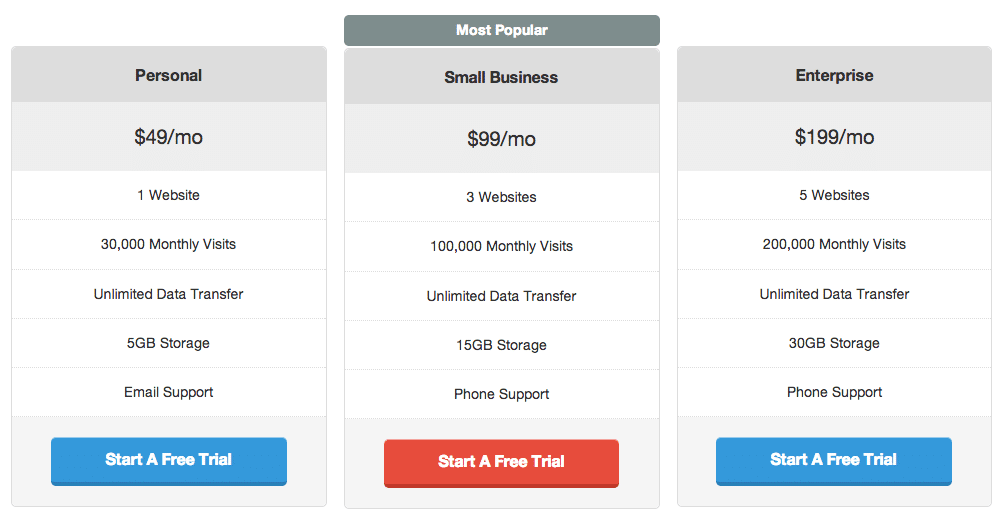 Las Tablas de Precios pueden ser CTAs geniales