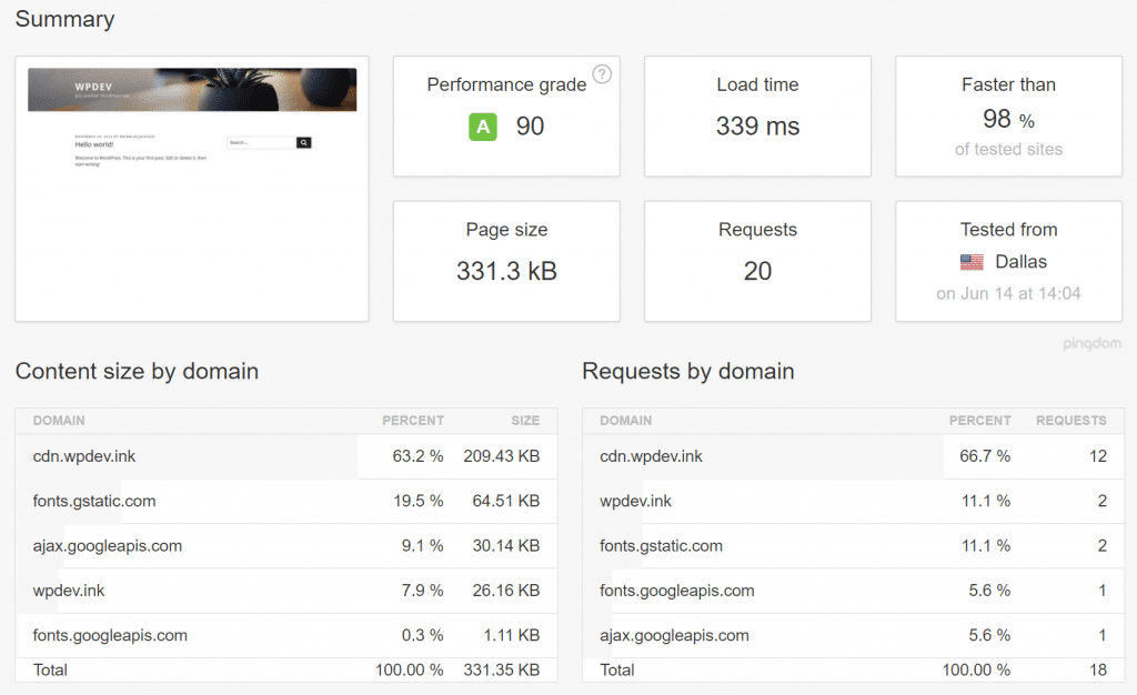 Prueba de velocidad después de CDN (prueba de velocidad)