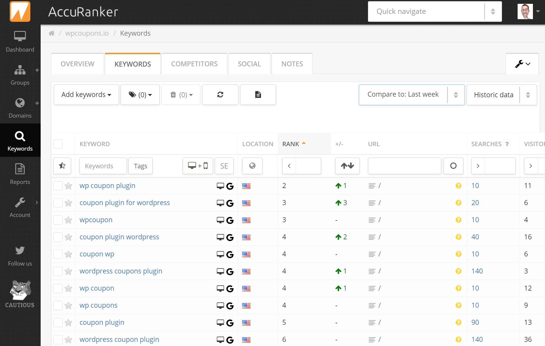 rankings de palabra clave