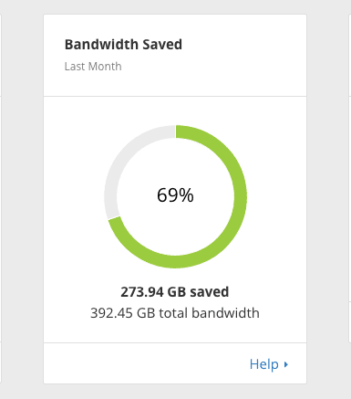 Ahorro de ancho de banda con cloudflare