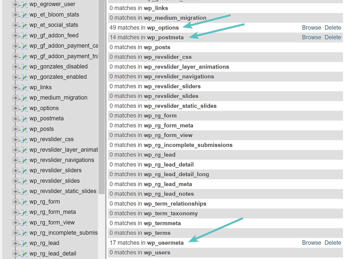 Tablas de Yoast