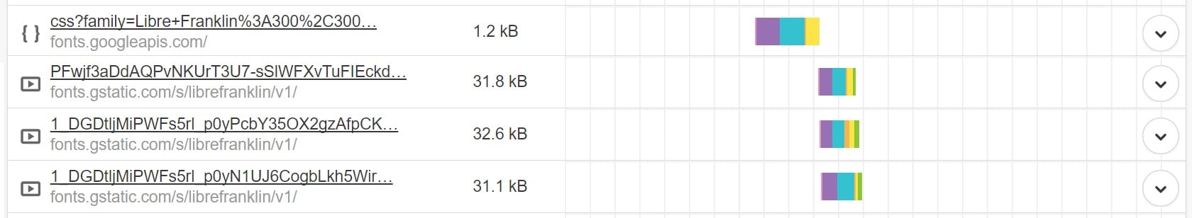 Búsqueda de DNS de Google Fonts