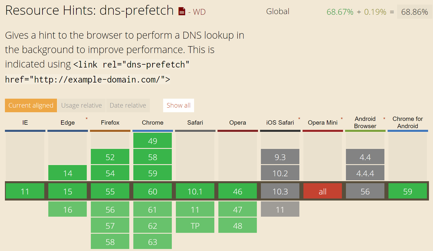 Compatibilidad de DNS prefetch con navegadores