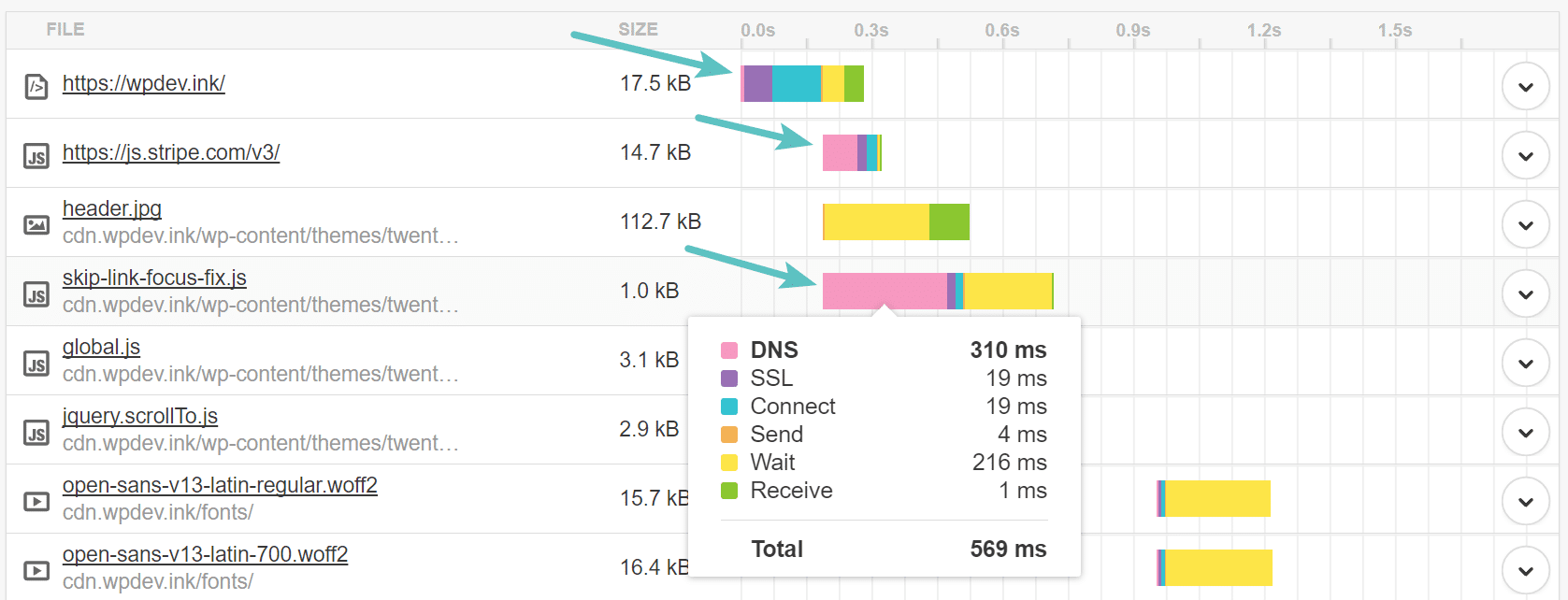 Búsquedas de DNS en Pingdom