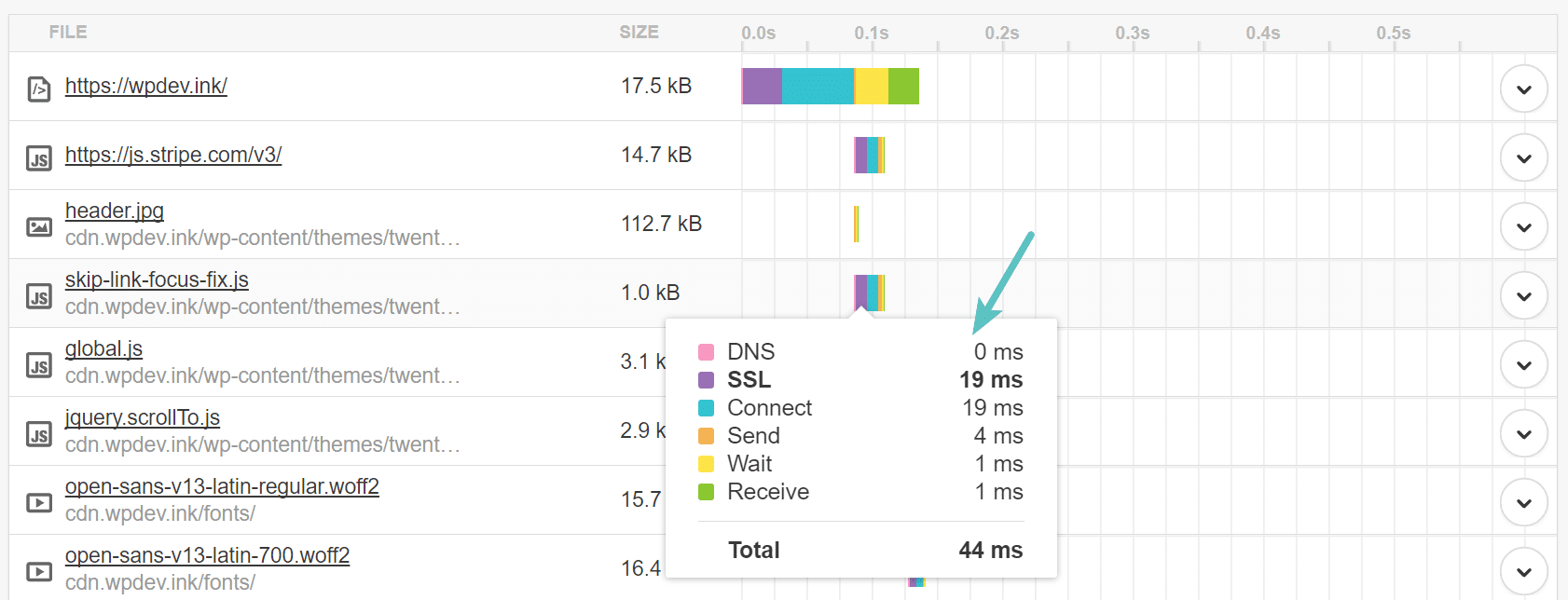 Cache de DNS en Pingdom