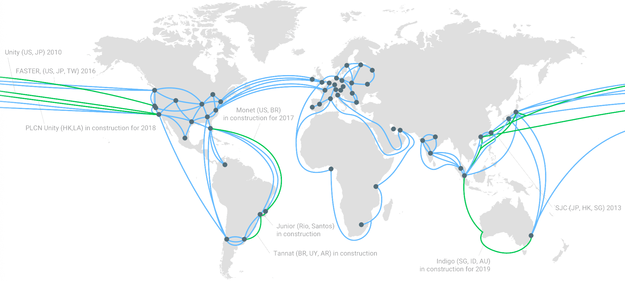 La latencia a través de cables de fibra óptica