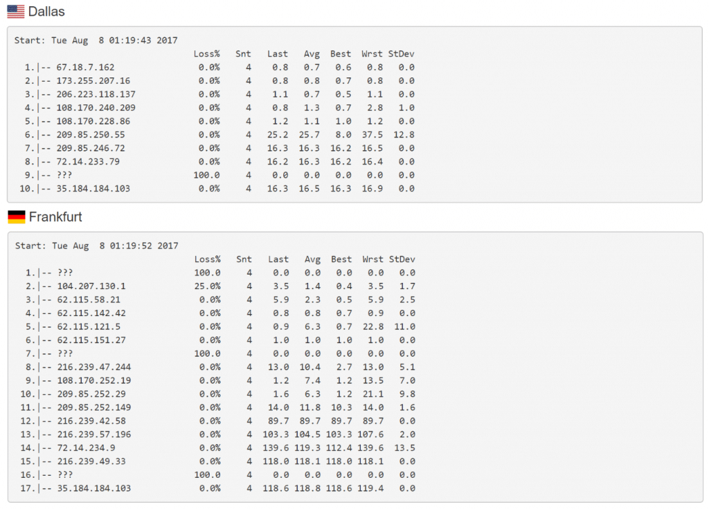 Traceroute perf1 (EE.UU.)