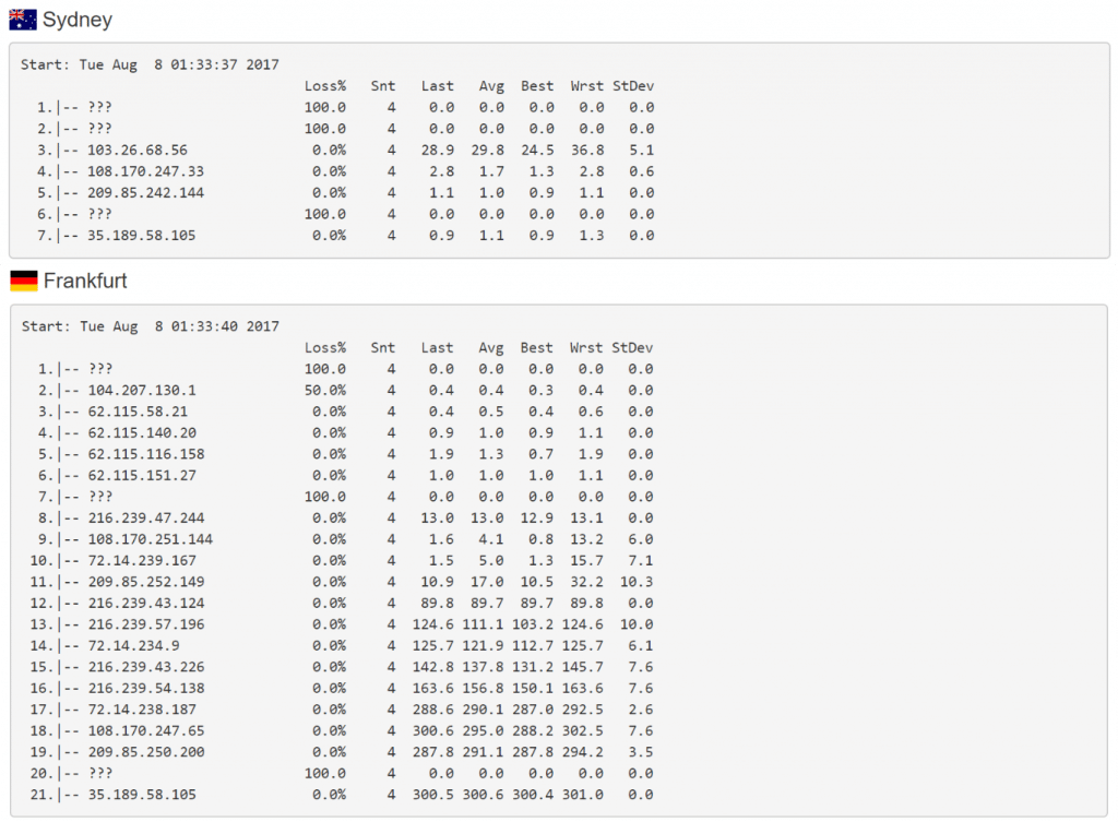 Traceroute perf2 (Australia)