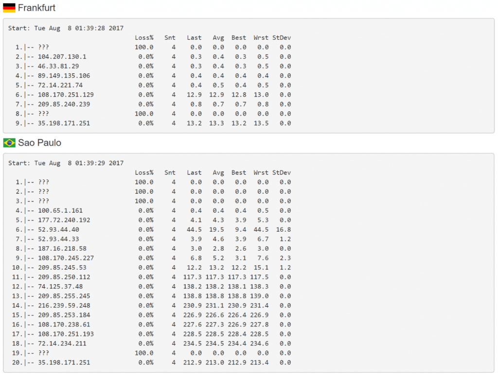 Traceroute perf3 (Alemania)