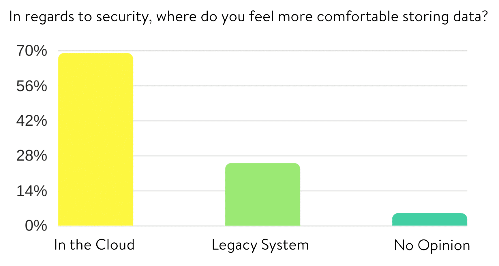 Seguridad de la computación en nube