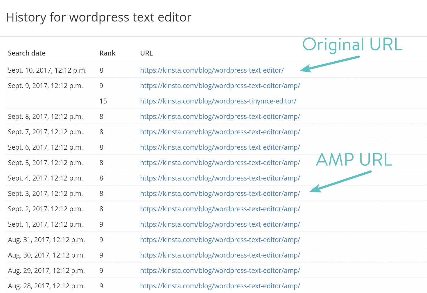 Re-indexación de palabras clave de Google AMP 