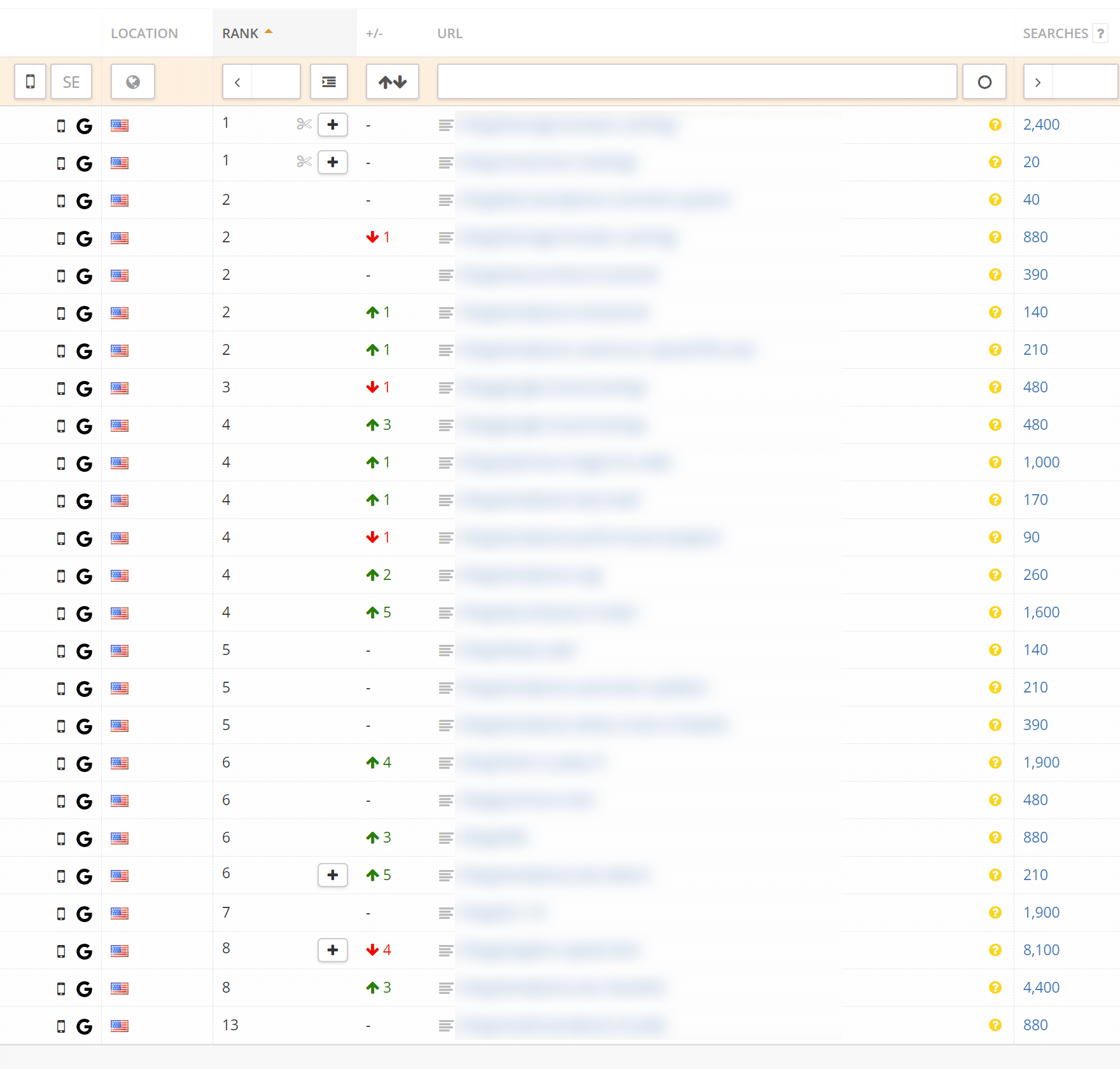 Clasificación en móvil después de desactivar Google AMP